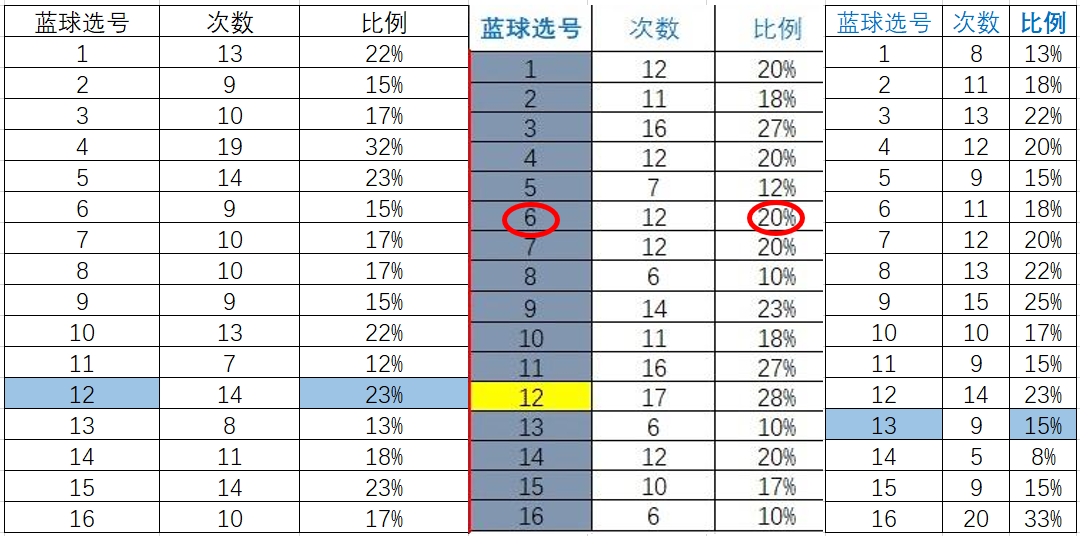 错误理解随机性与可预见性的关系2020白小姐三码期期维