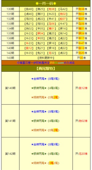 揭秘四肖期中准—精准预测彩票的秘密武器？四肖期期中准一