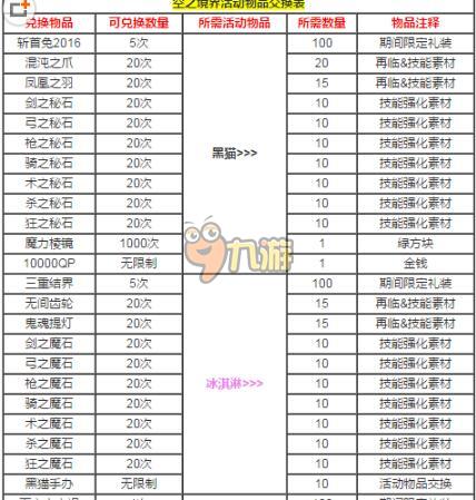 首席小仙女 第14页