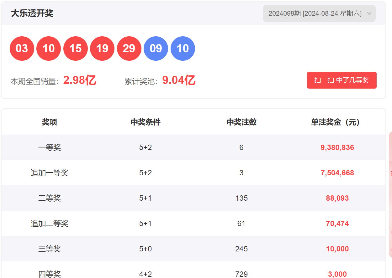 新奥彩与今晚开奖号码，理性看待彩票投注，享受生活乐趣的平衡之道新奥彩今晚开什么号码11.12