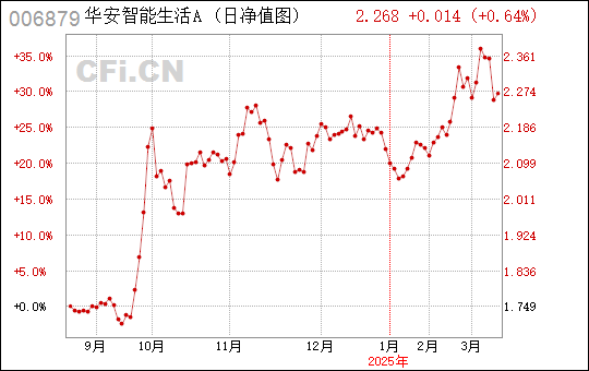2036年管家婆精准免费大全，揭秘未来生活管理的智能新篇章2021年管家婆最准的资枓