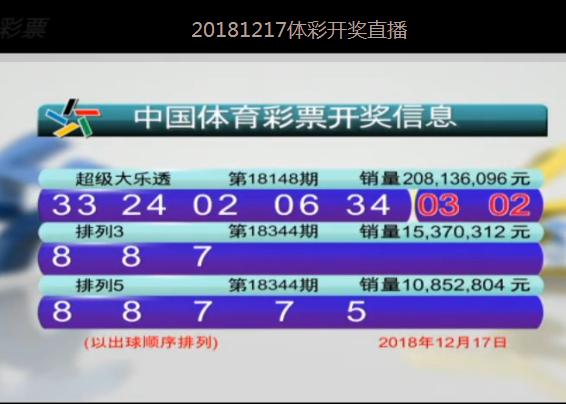 2035年，展望未来，澳门彩的数字化与透明化新纪元2023年澳门今晚开奖结果图表查询