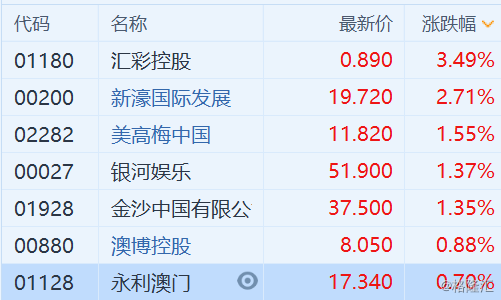 今晚新澳开奖，203年8月揭晓的幸运时刻新澳今晚开什么号码