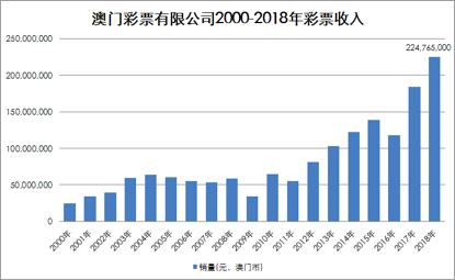 2043年，澳门未来彩票的奇幻之旅2024年澳门今晚开奖
