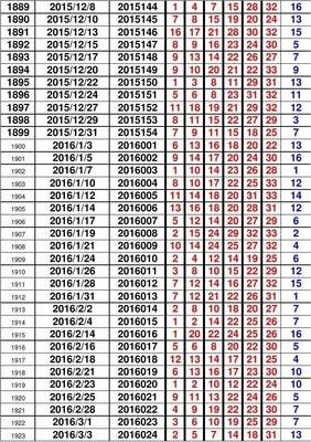 澳门六开彩，揭秘查询方式与背后故事今晚澳门开奖结果开奖记录表