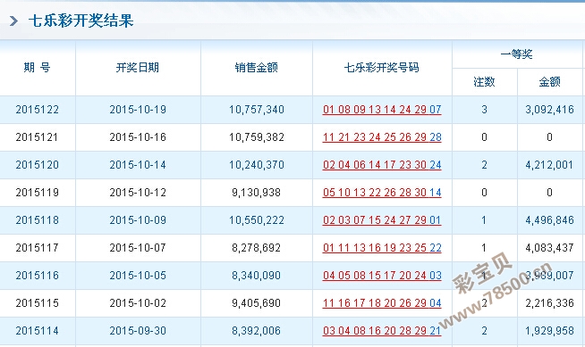 探索Ww76开奖记录，数字背后的故事与乐趣ww77766开奖记录下载