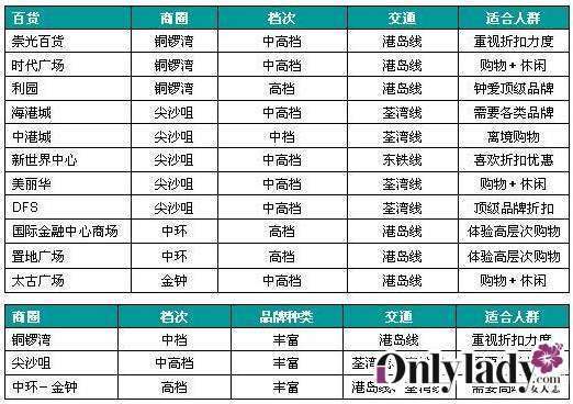香港宝典大全，探索香港的多元魅力与实用指南香港宝典大全资料大全一人食马
