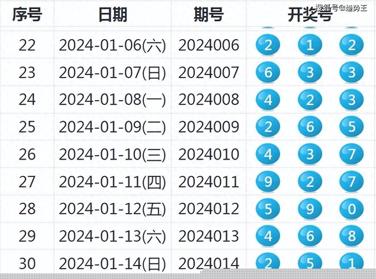 2019年开奖记录查询结果，回顾与展望2021年开奖记录查询结果 192.168.0.1