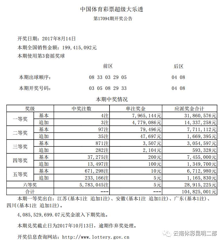203年最新趋势