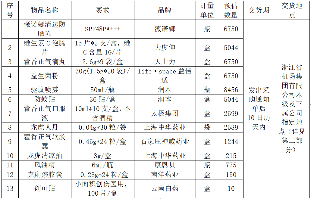2035年 第2页