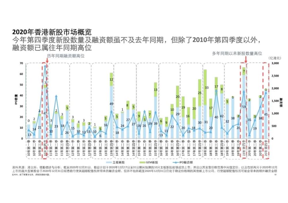 香港近15期历史开奖回顾与数据分析香港近15期历史开奖号码查询