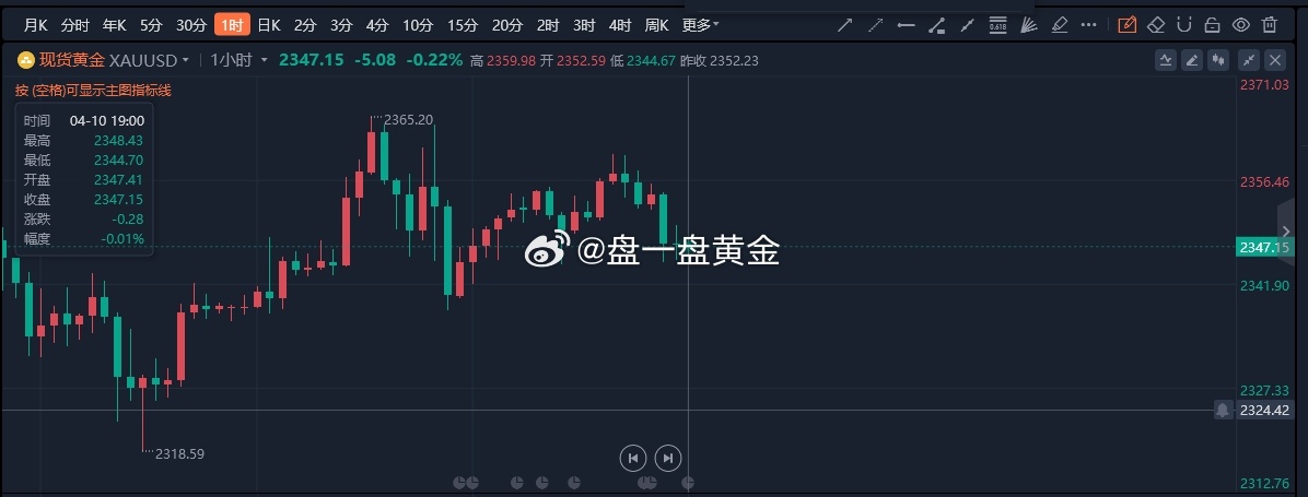 揭秘香港52479金，金融市场的神秘面纱与风险警示香港52479金多宝怎么无法显示