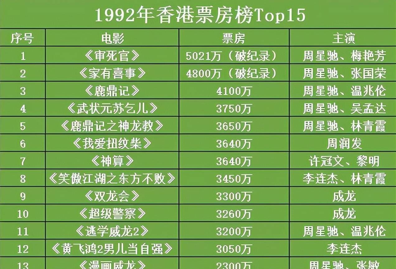 香港六开奖