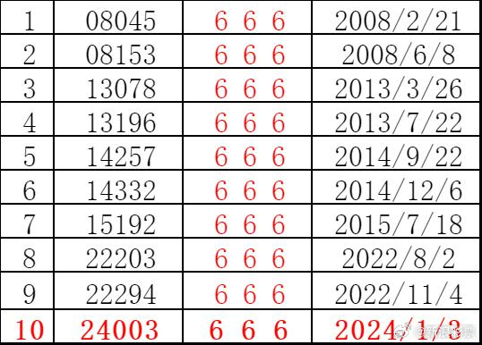 2043年，今晚已揭晓的特马奇迹2020今晚已开特马+开奖结果最新