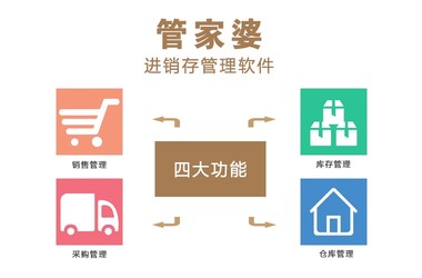 管家婆CRM，澳门企业高效管理的秘密武器澳门管家婆资枓大全2020