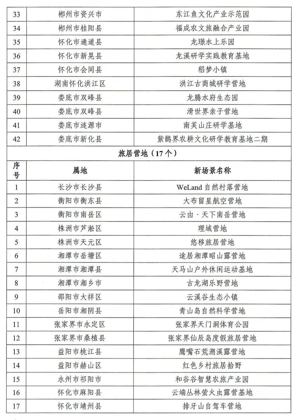 澳门新彩，探索最新开奖记录的奇妙之旅新澳门最新开奖记录查询表