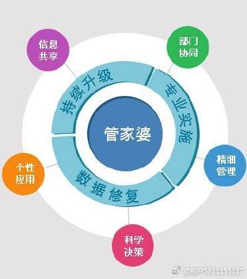 管家婆一码与白蛇图坛，传统智慧在现代的融合
