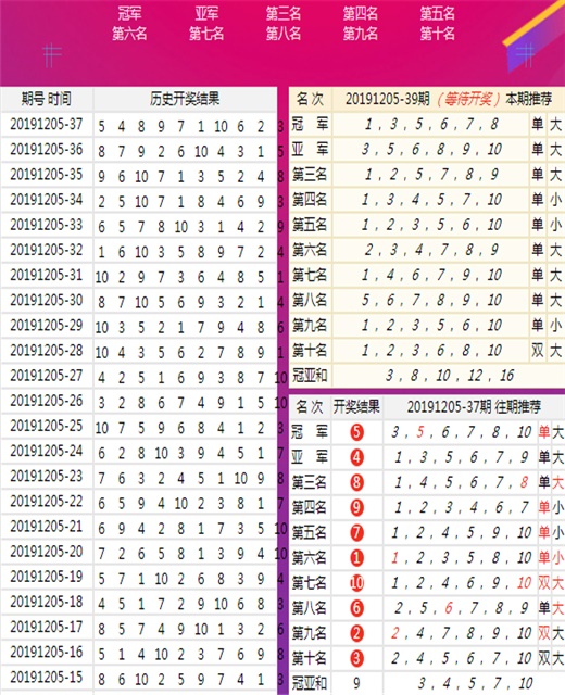 探索新澳六开彩的历史与未来，从历史记录看发展轨迹新澳六开彩历史开奖记录查询结果今天