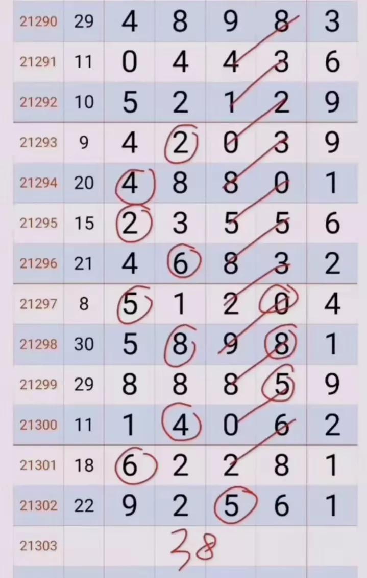 数字分析