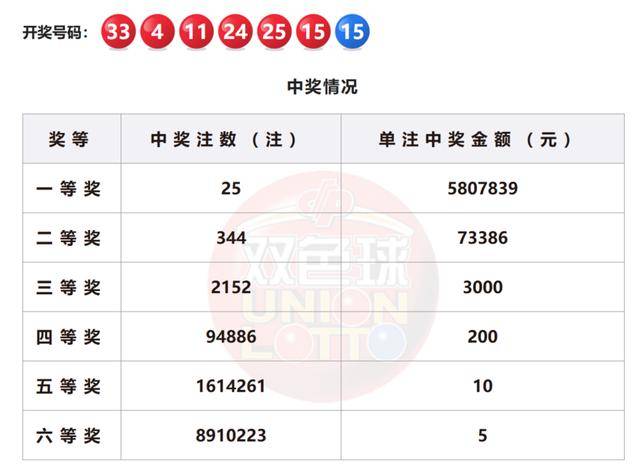 澳门新开奖记录，揭秘最新中彩奇迹与幸运密码新澳门最新开奖记录查询结果今天开奖号码