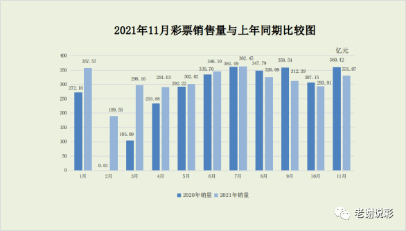 澳门近15期开奖记录，透视彩票市场的波动与趋势澳门近15期开奖记录2023年