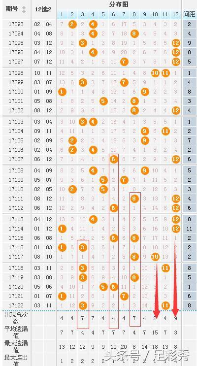探索大乐透最新基本走势图，揭秘数字背后的奥秘大乐透最新基本走势图表周一