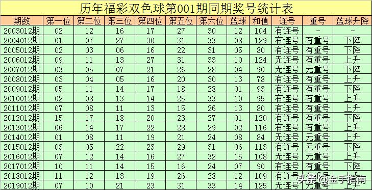揭秘香港今期开奖结果，一场数字与幸运的较量香港今期开奖结果什么状元红