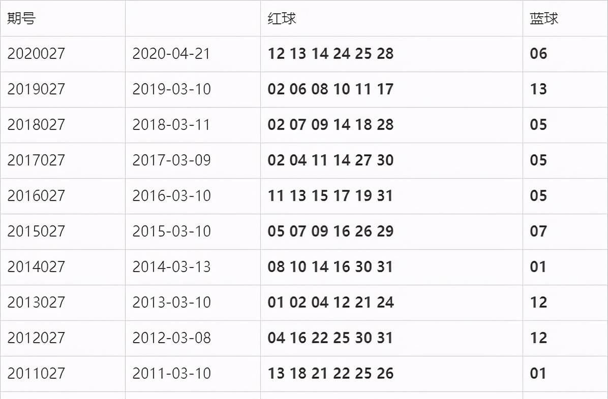 2021 年今晚澳彩开奖结果直播