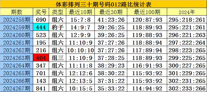 蓝姐平码论坛，网络时代的数字彩票新探索蓝姐平码内部