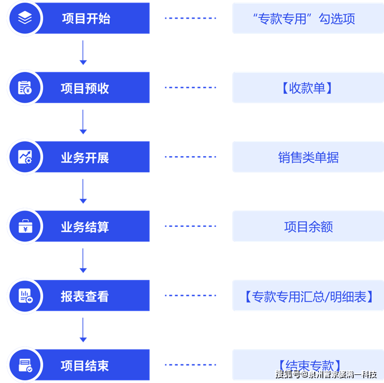 与君同舟渡 第13页