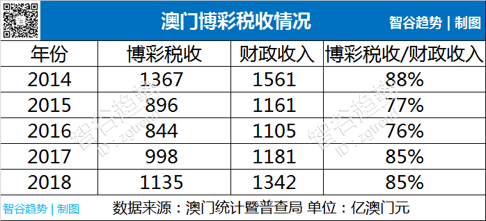2036年澳门资料大全，探索未来之城的多元魅力与机遇展望（虚构）2023澳门资料大全免费.1
