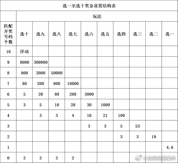 六开彩资料与一肖中特—理性看待彩票投注的智慧六开彩资料库
