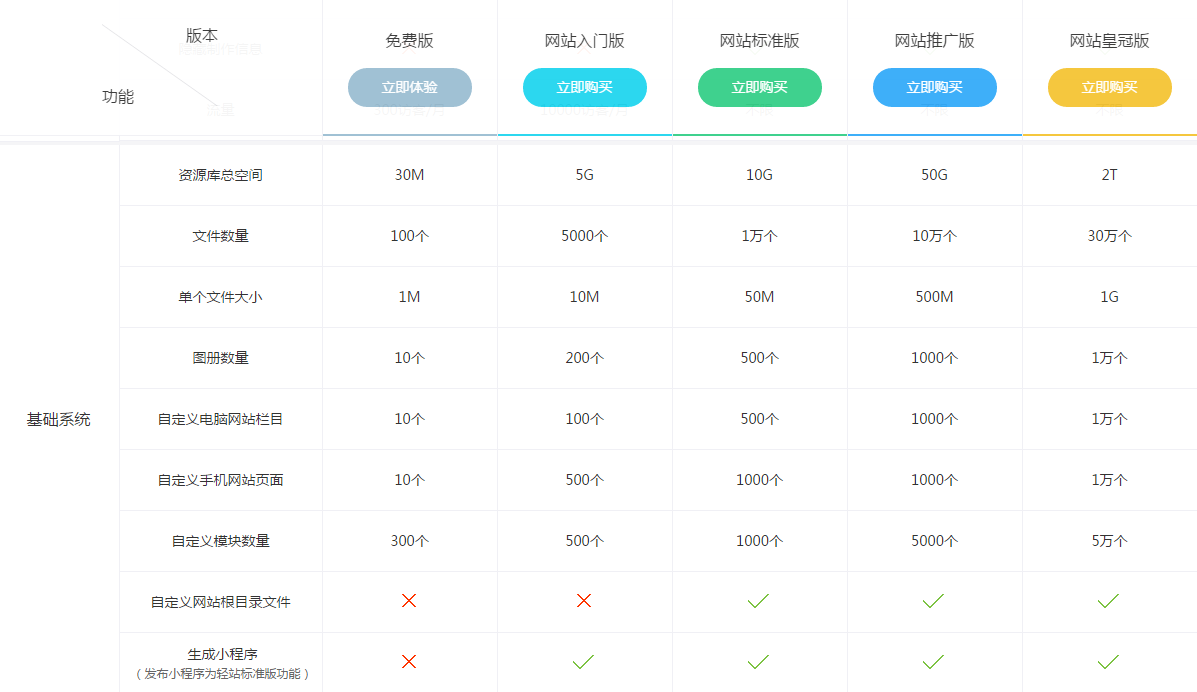 免费网站建设，2019年及以后的可选方案与趋势分析免费网站2021年能用的有哪些