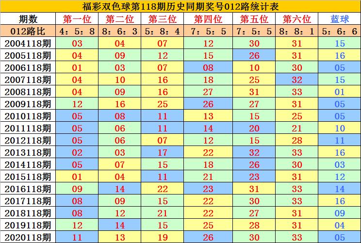 6合开奖记录，透视数字背后的幸运与智慧6合开奖记录2013
