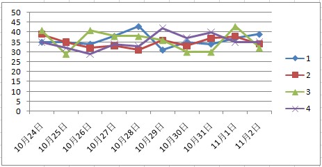 澳门天天开彩，204年走势图解析与未来预测2025年澳门今晚开奖号码