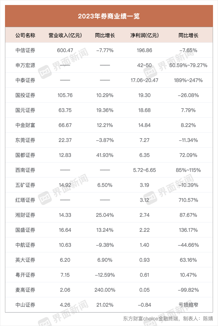 2023澳门六今晚开奖记录大众网
