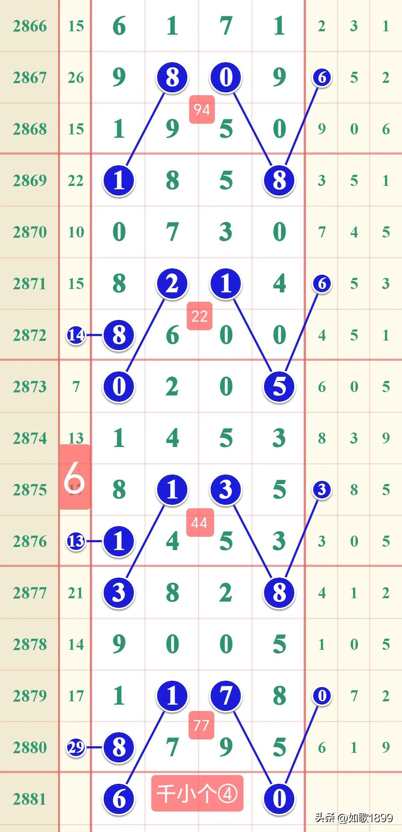七星彩，探寻历史开奖轨迹，解锁幸运密码七星彩历史开奖结果查询彩宝贝