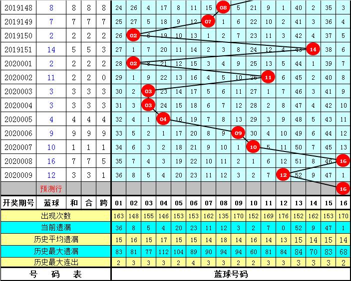 科技革新，开奖报码器—现代彩票行业的智能新宠开奖报码器与港台同步