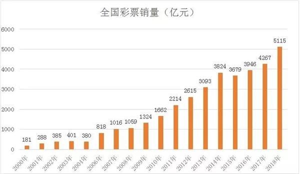 2018年彩票开奖历史回顾，揭秘最快中大奖的幸运时刻2018最快开奖结果查询