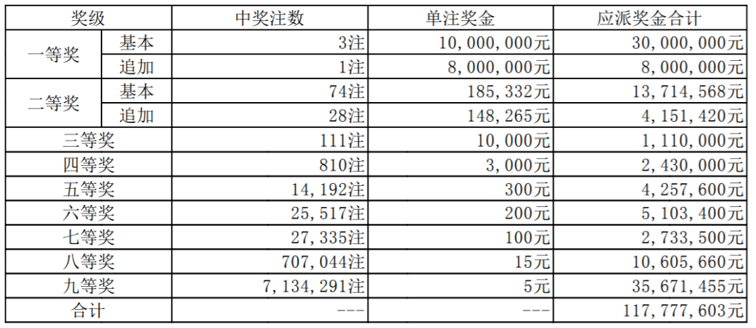 今晚揭晓,2018年特马(彩票)开奖结果2021今晚出的特马20期