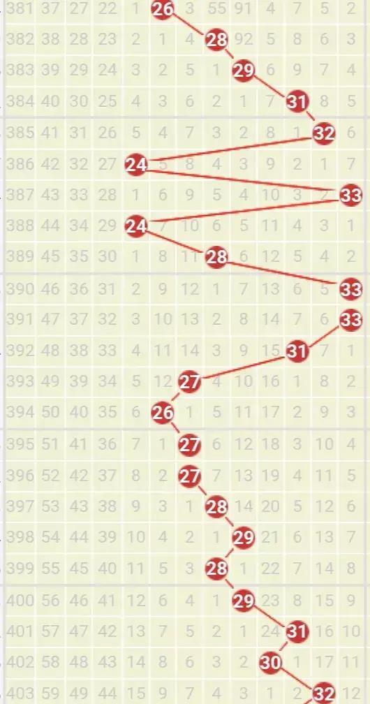 揭秘香港今期开奖结果资料，一网打尽的幸运密码2025港六今晚开奖号码