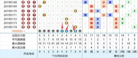 探索3D彩票的奥秘，近三十期开奖结果与试机号、开机号的深度剖析3d开机号试机号近30期开奖结果查询大