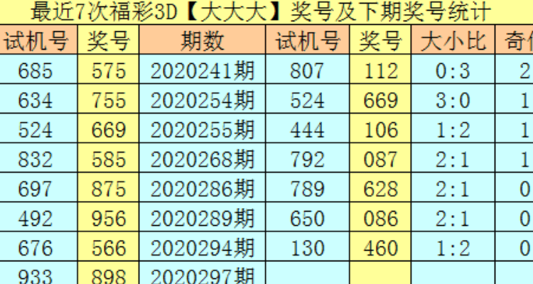 3D开机号与试机号的奥秘，近三十期开奖结果深度解析3d开机号试机号近30期开奖结果查询牛彩网