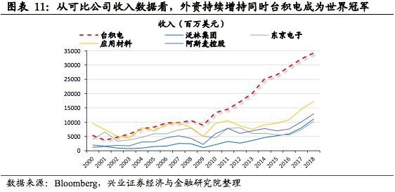 窗外依然是雨 第21页