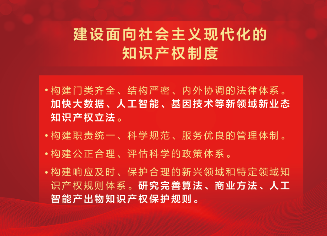 知识产权保护