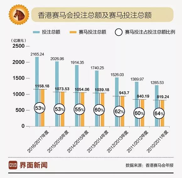 2035年,香港特马资料的前瞻与展望2o17香港特马资料z