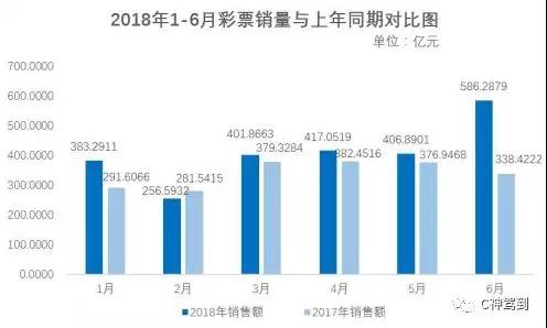 2035年，澳门开奖结果与未来彩票市场的展望2023年澳门开奖结果查询今天