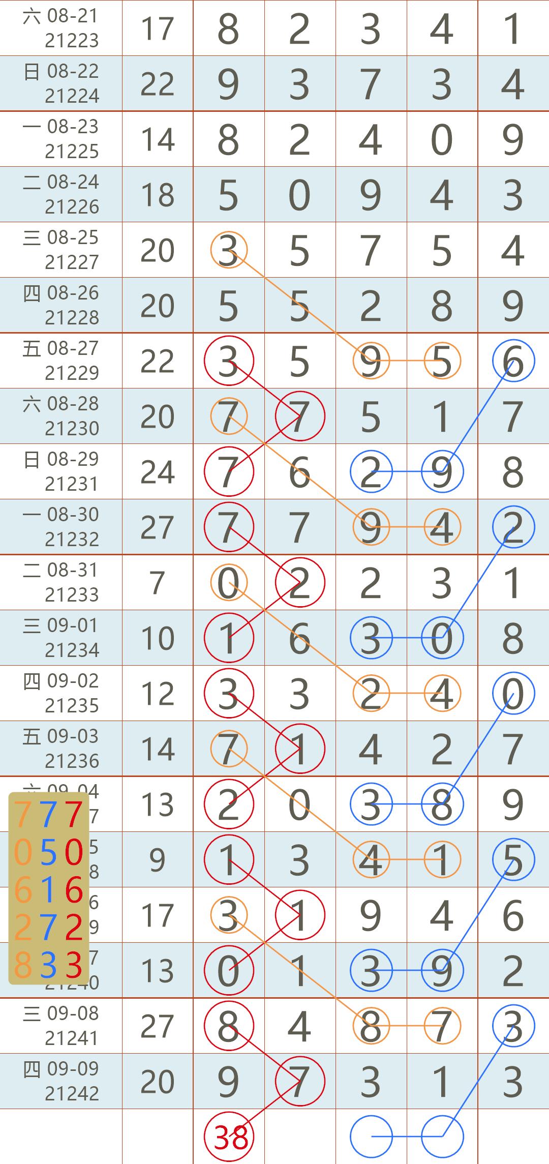 香港今日开奖结果2021