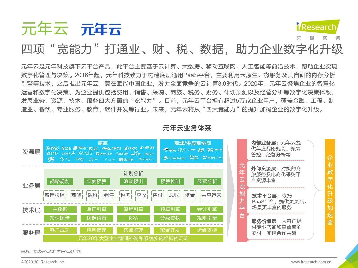管家婆全年资料,企业运营的智慧之眼管家婆的
