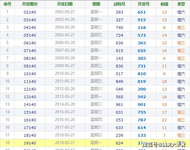 今晚揭晓，六开釆彩最新一期中奖结果六开釆彩今晚开奖结果香港